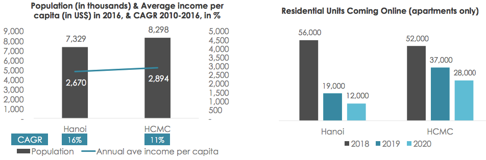 Assessment of Opportunity for IoT